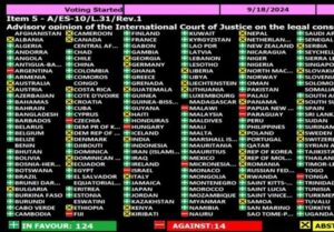 رسانه عبری: موج تحریم ها علیه اسرائیل ناامید کننده است