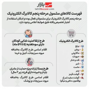 فهرست کالاهای مشمول مرحله پنجم کالابرگ الکترونیک