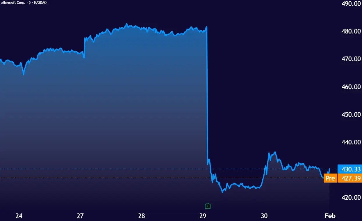 مایکروسافت