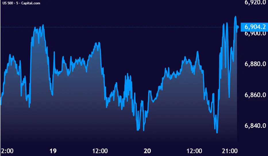 سهام ایالات متحده