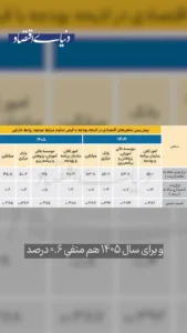 آیا سال سخت اقتصادی در راه است؟