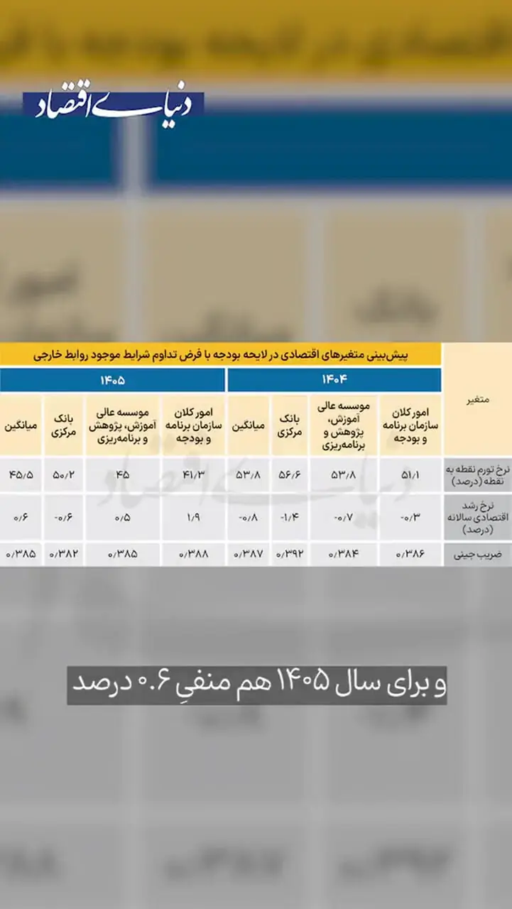 آیا سال سخت اقتصادی در راه است؟