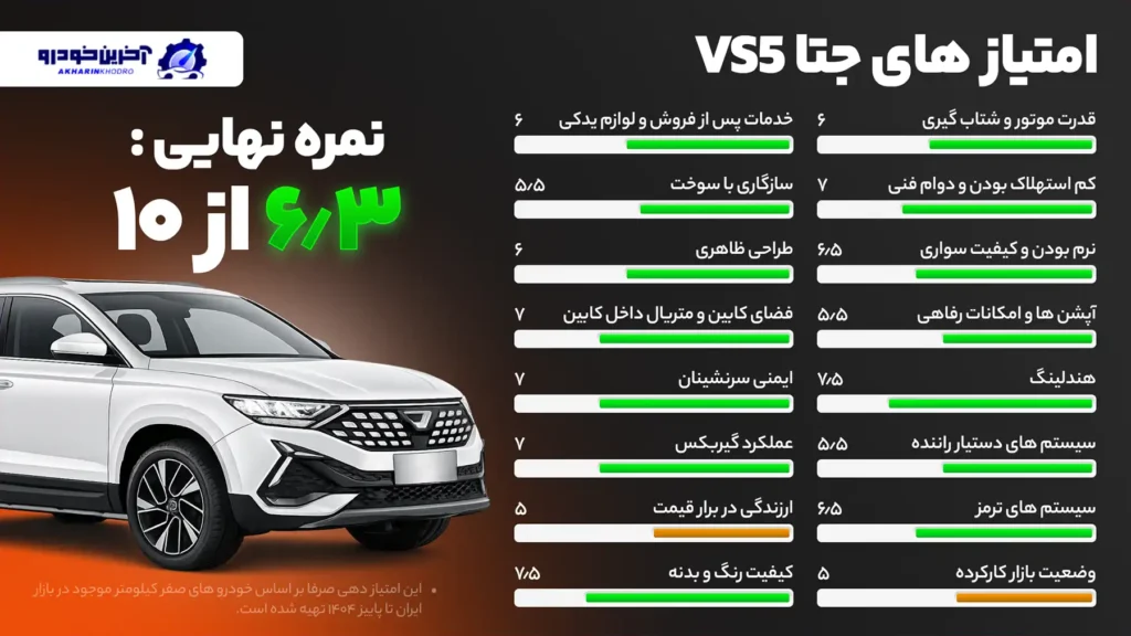 امتیاز دهی آخرین خودرو به جتا VS5 -امتیاز نهایی ۶.۳ از ۱۰