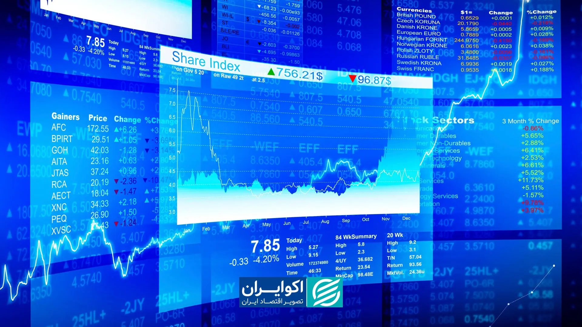 ۲ جلسه مهم برای طلا و ارز