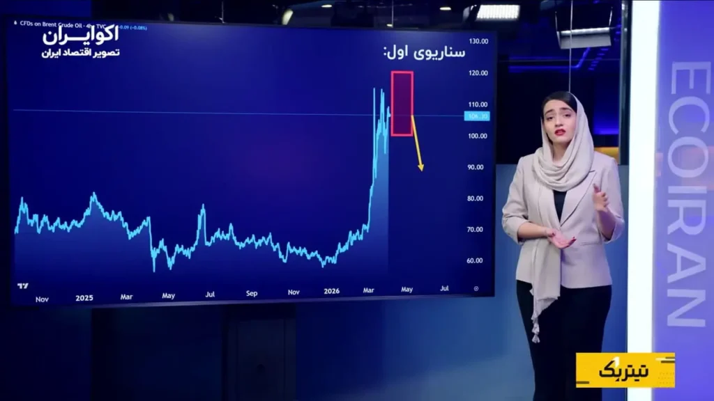 آینده نفت پس از جنگ چگونه خواهد بود؟