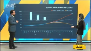 تورم 1405 در سه سناریو; رکورد جدید در راه است؟