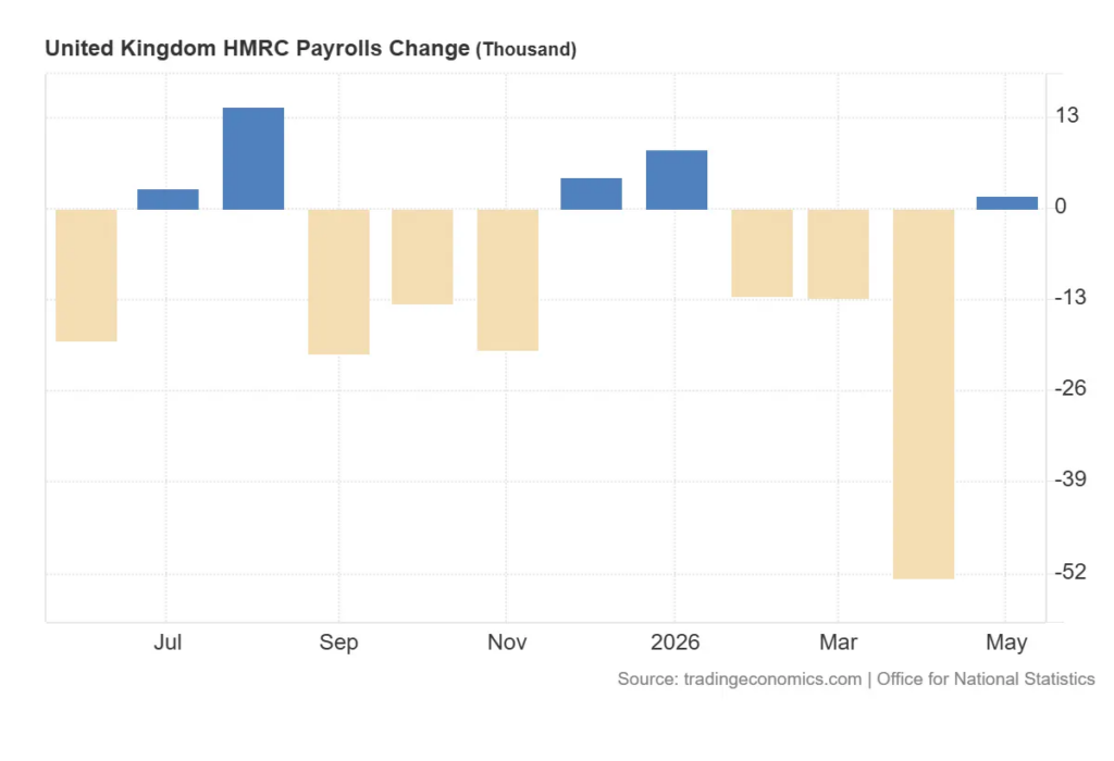 United_Kingdom_HMRC_Payrolls_Change