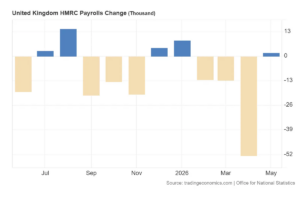 United_Kingdom_HMRC_Payrolls_Change