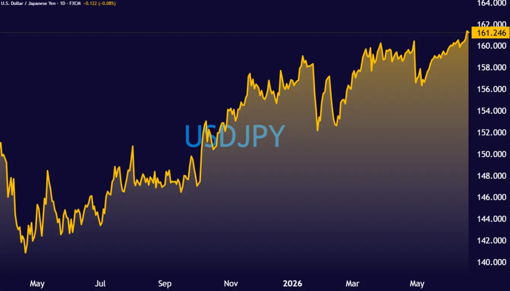 USDJPY_2026-06-20_16-03-52