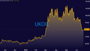 UKOIL_2026-06-21_13-39-43