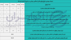 حراج اوراق اسلامی خرداد 1405