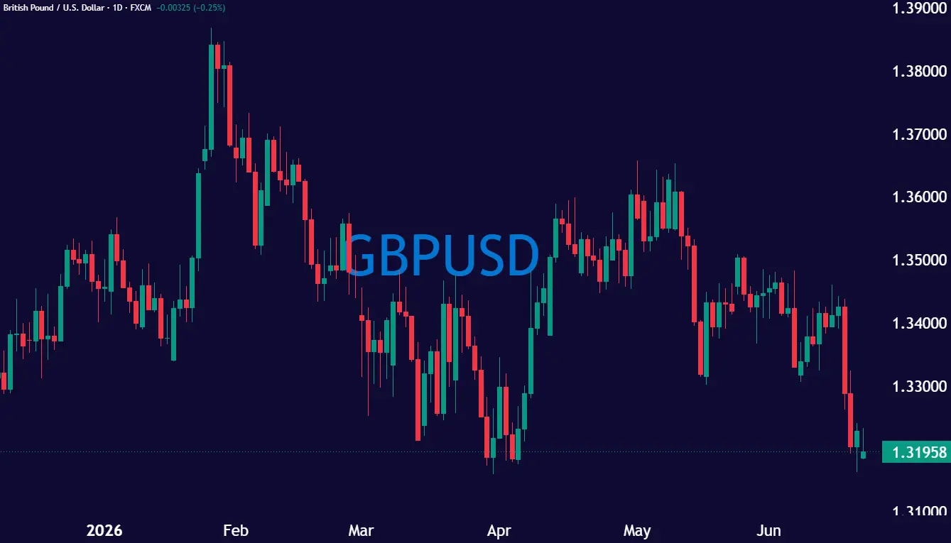 GBPUSD_2026-06-22_12-01-02