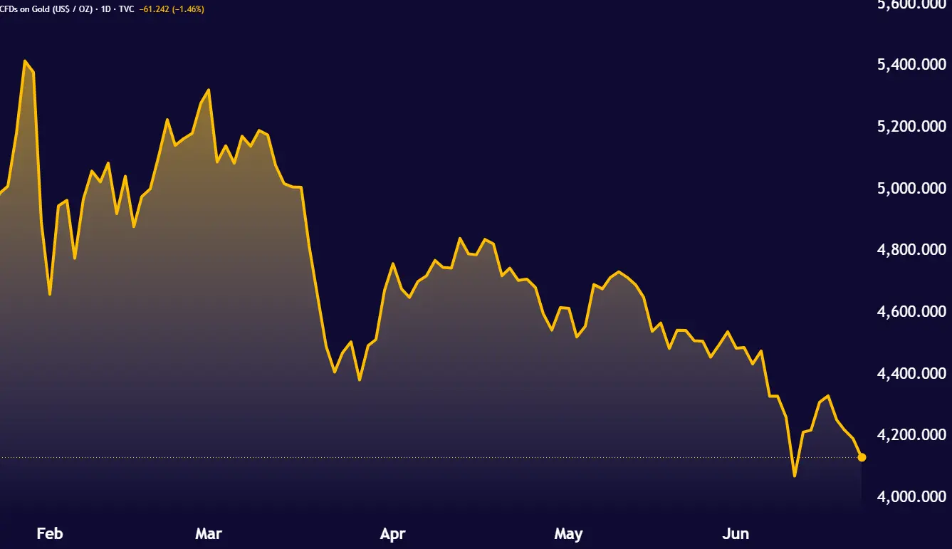 GOLD_2026-06-23_13-57-26