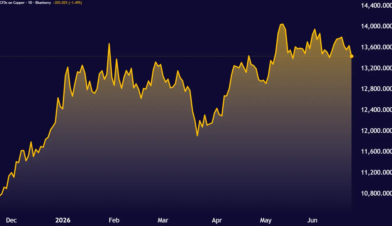 COPPER_2026-06-23_13-59-00