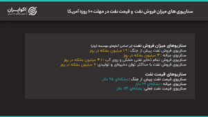 سناریوهای اکو-ایران قیمت نفت و صادرات نفت