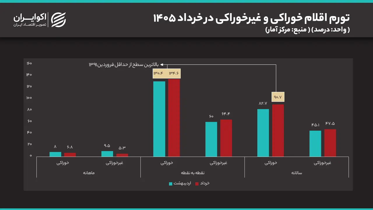 اما