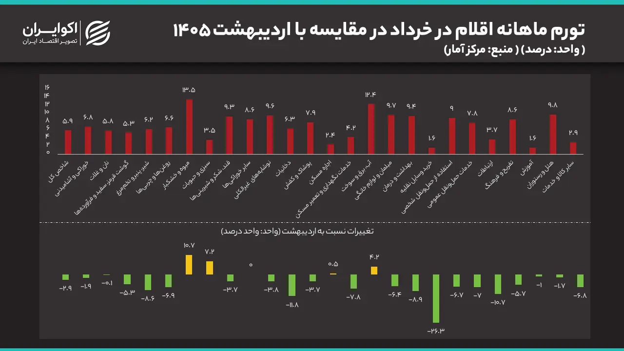 کمتر