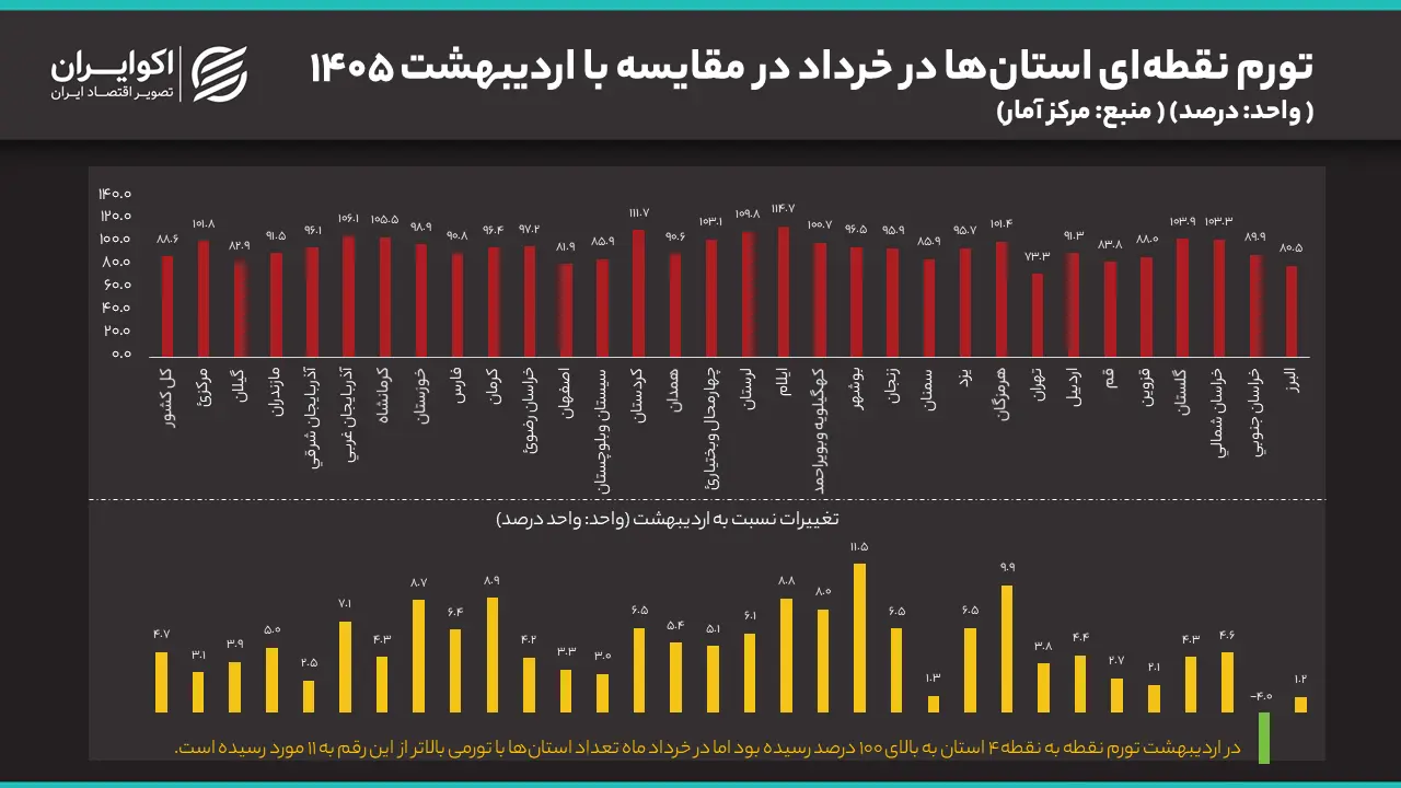 این