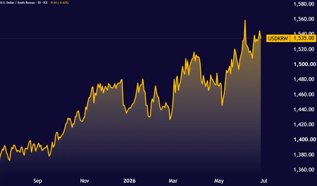 USDKRW_2026-06-27_17-27-02