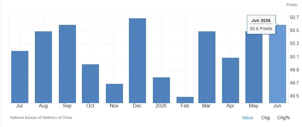 چین pmi g