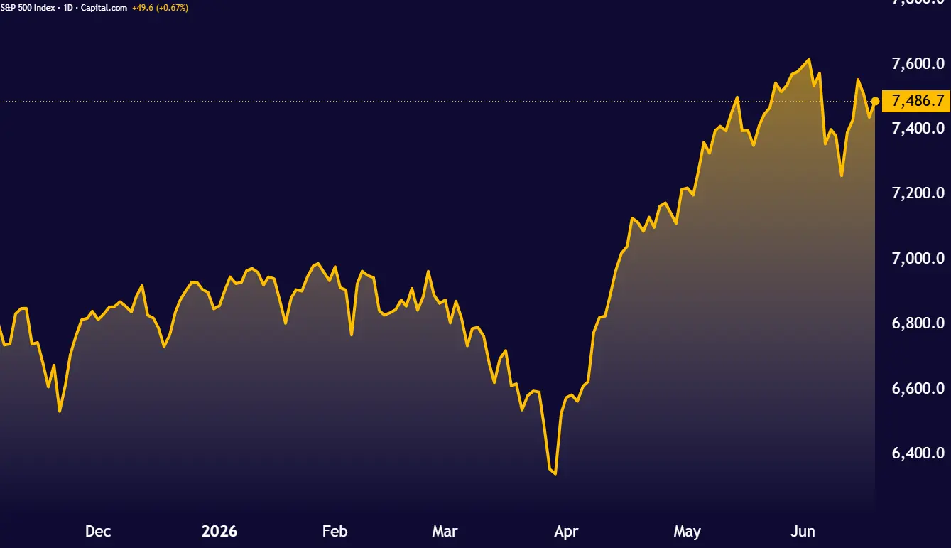SPX500_2026-06-18_11-10-46
