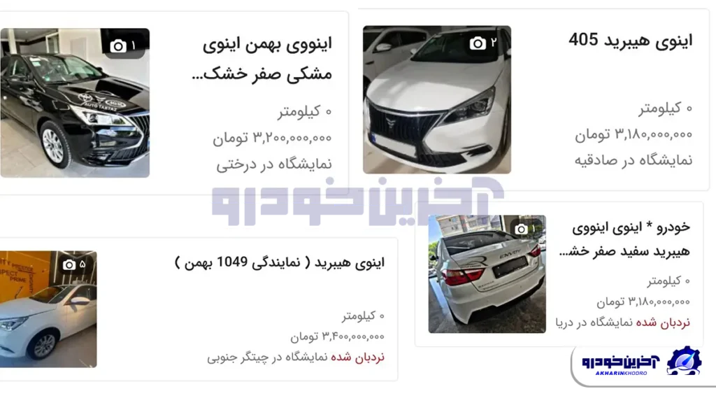 قیمت سازی برای اینوی گروه بهمن