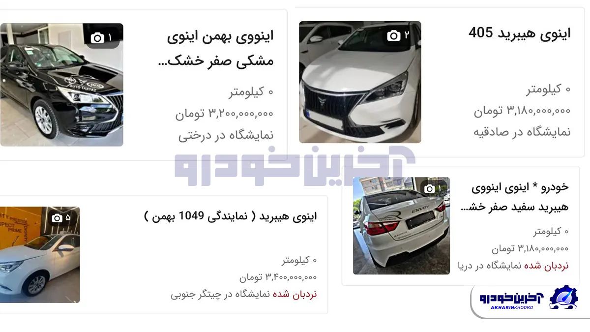 قیمت سازی برای اینوی گروه بهمن