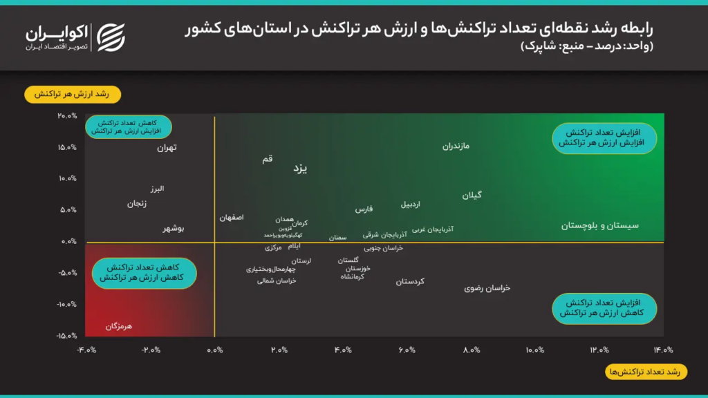 آمار شاپرک از تعداد معاملات و ارزش هر تراکنش در اردیبهشت 1405