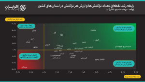 آمار شاپرک از تعداد معاملات و ارزش هر تراکنش در اردیبهشت 1405