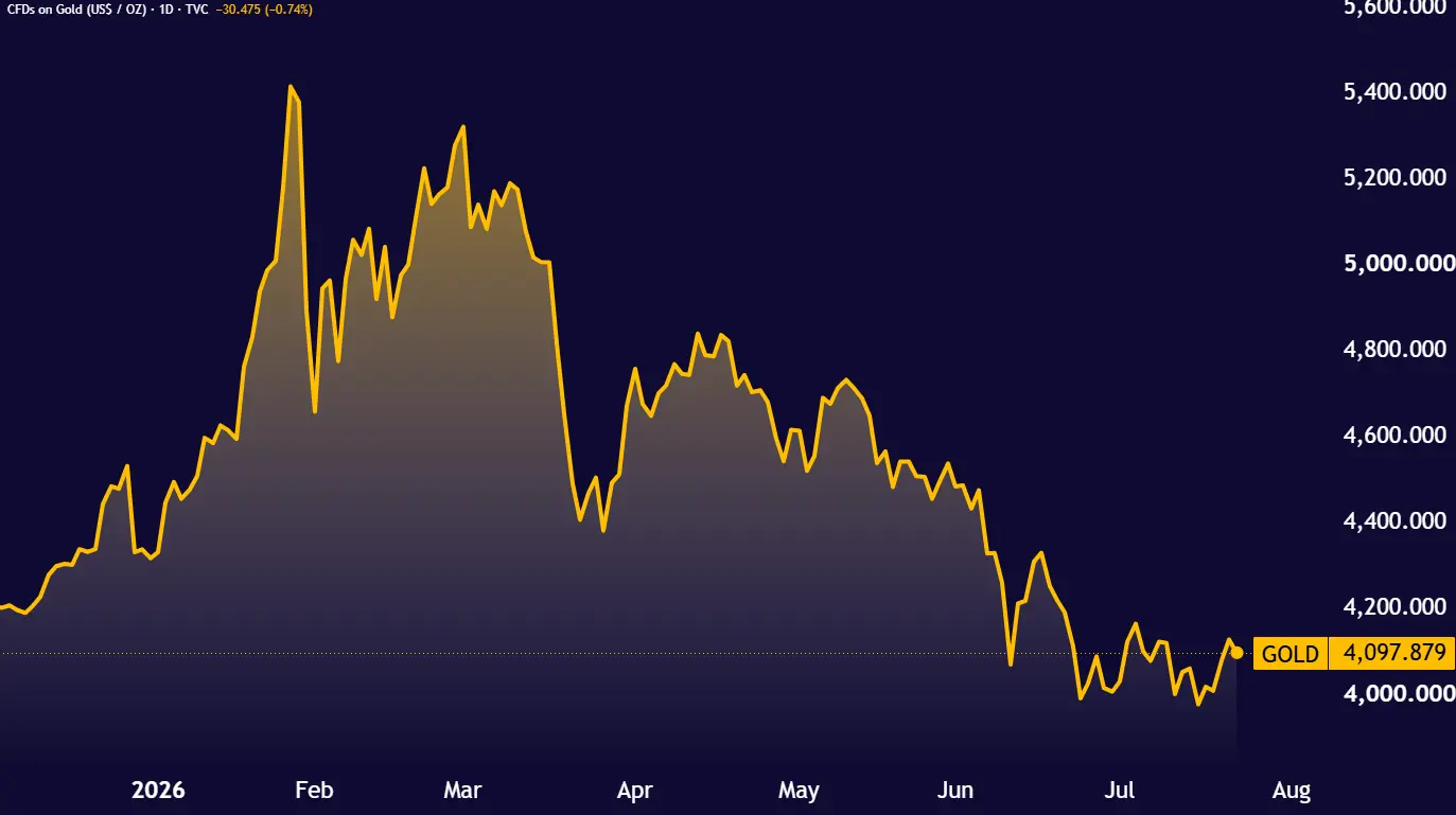 GOLD_2026-07-23_12-34-38