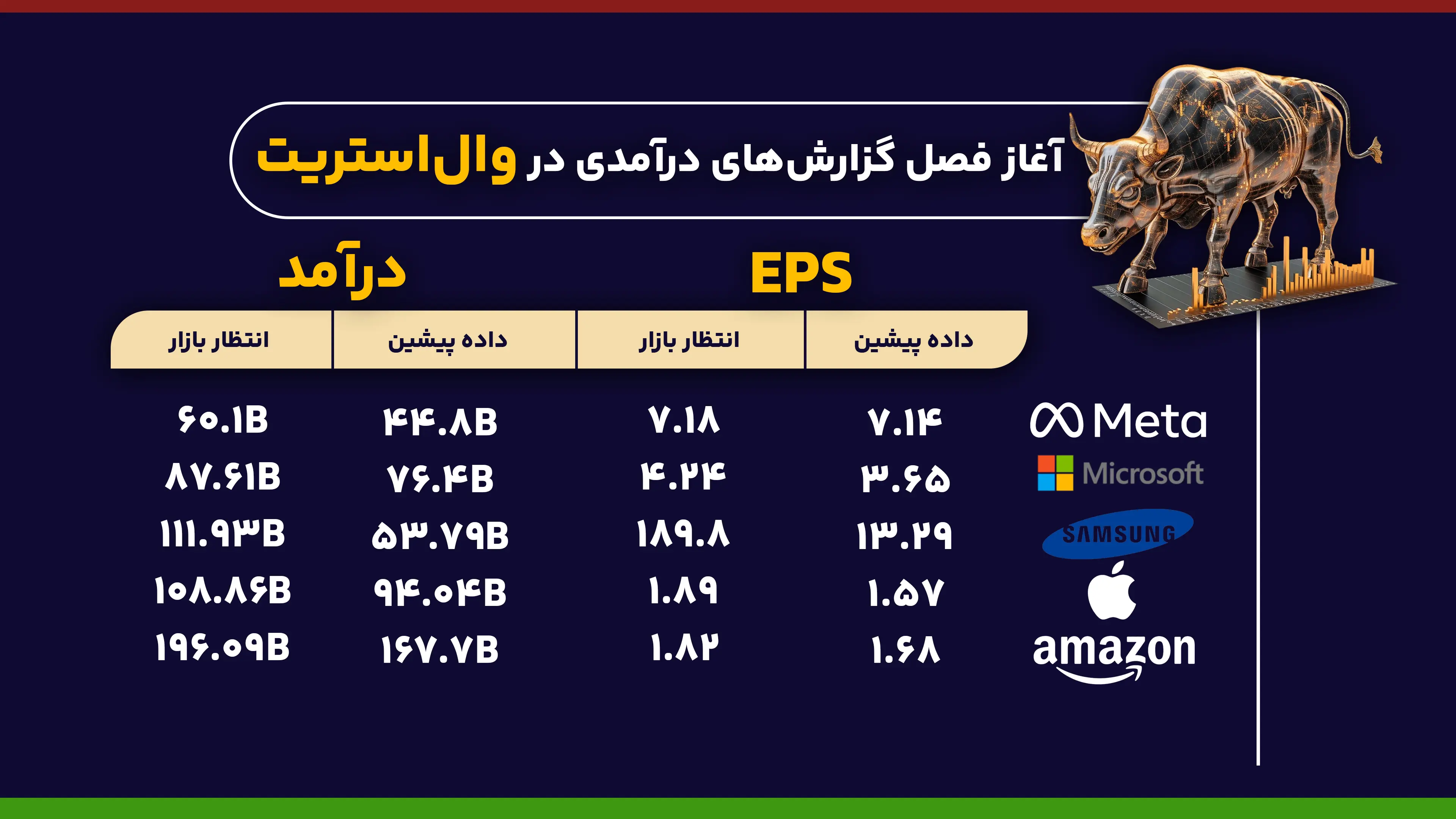 کسب درآمد (2)