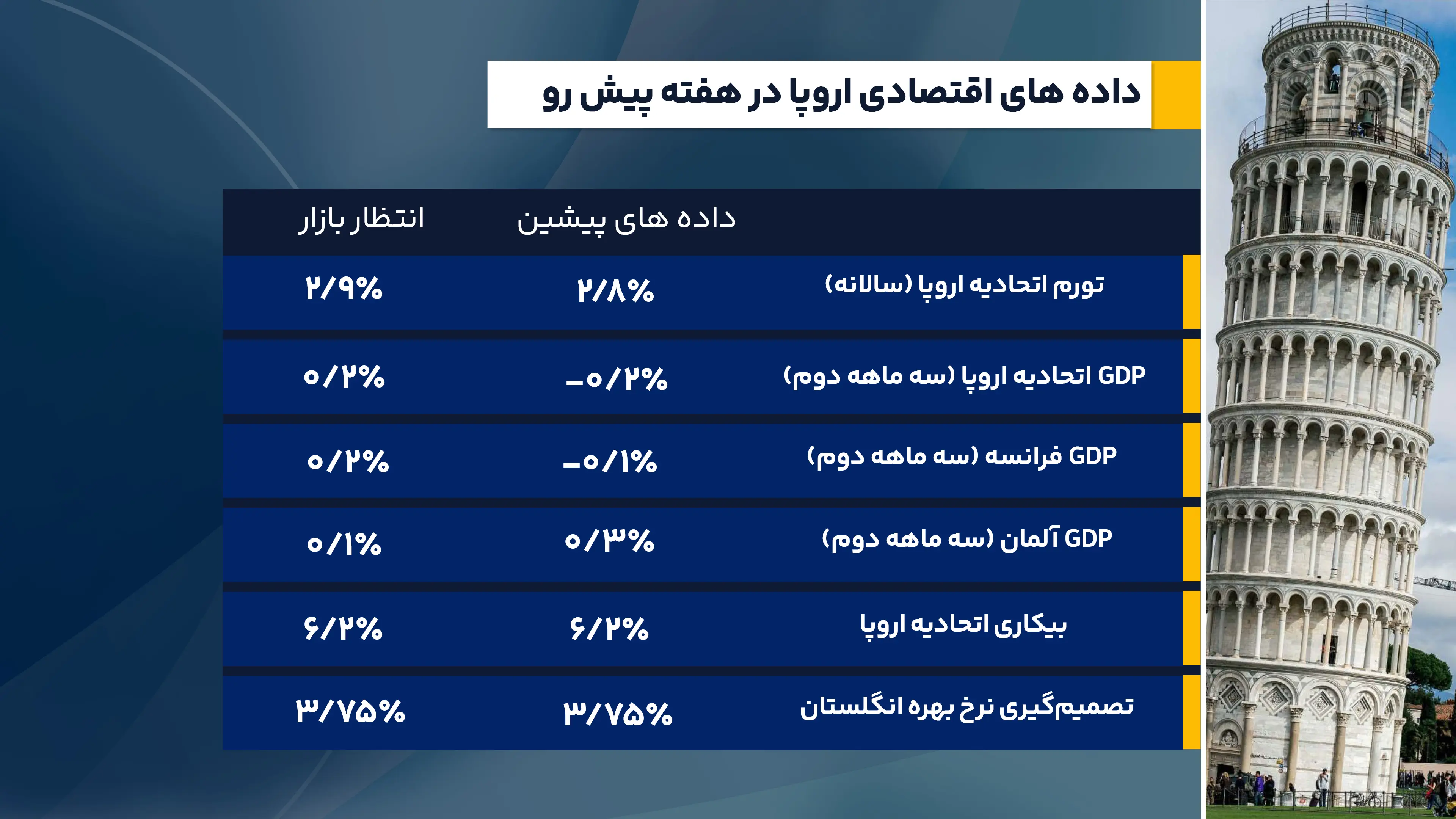 داده های اصلی اقتصادی اروپا (4)