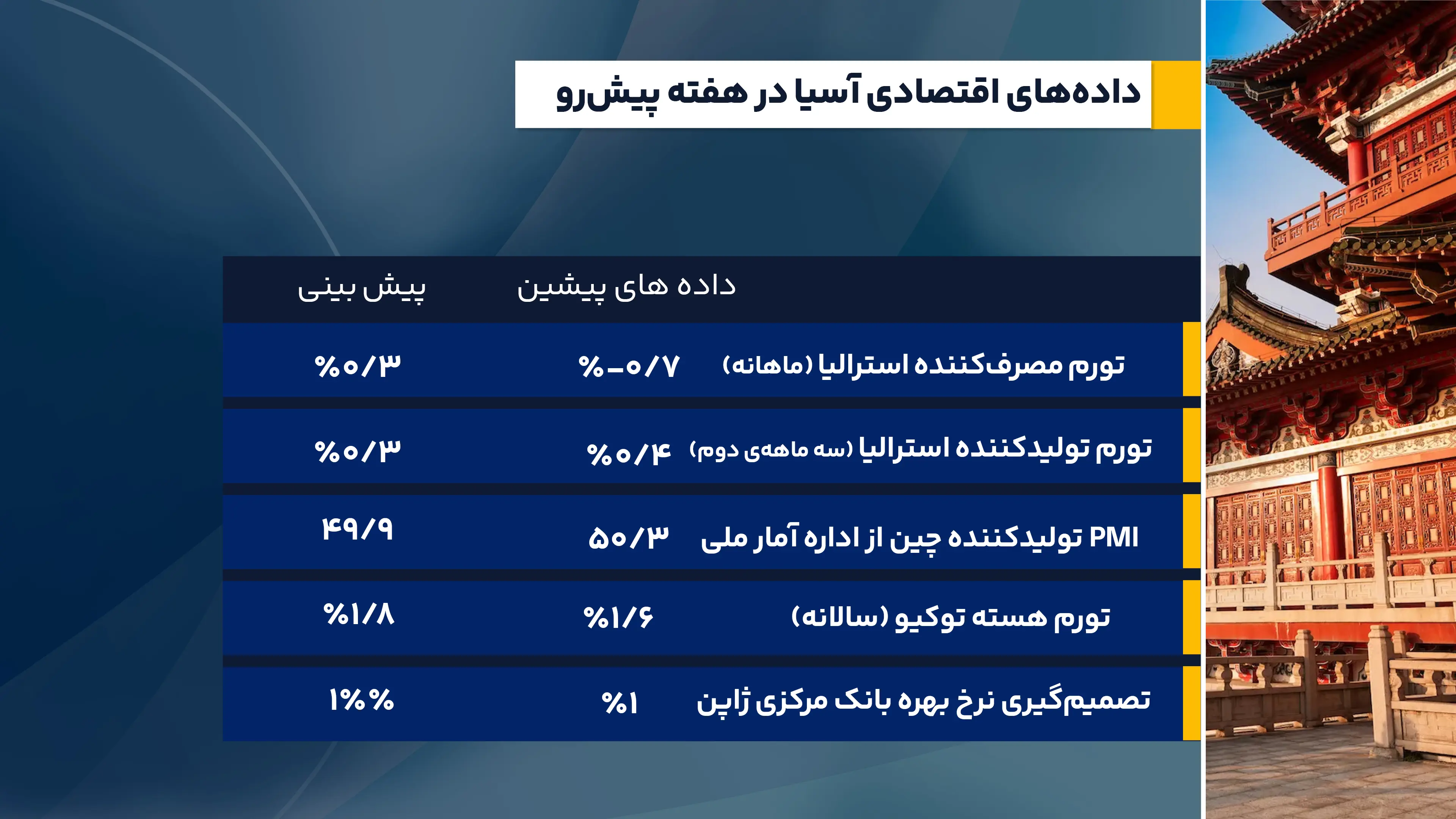 داده های_اقتصادی_آسیا_در_هفته_آینده (4)