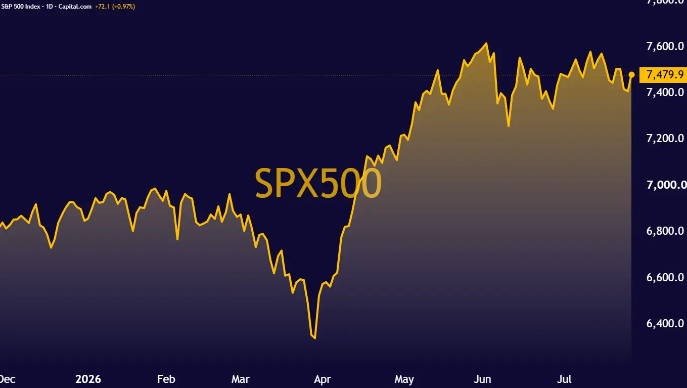 SPX500_2026-07-27_12-10-15