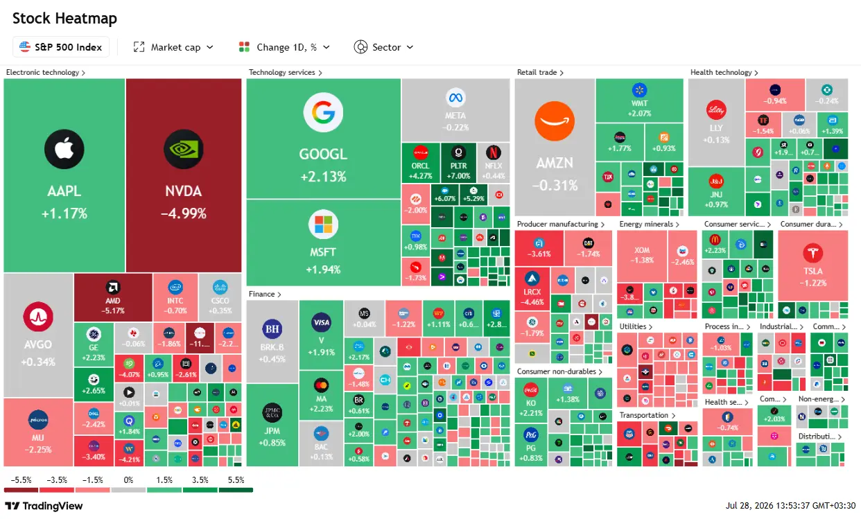tradingview-stock-market-heatmap-2026-07-28_13.53.37