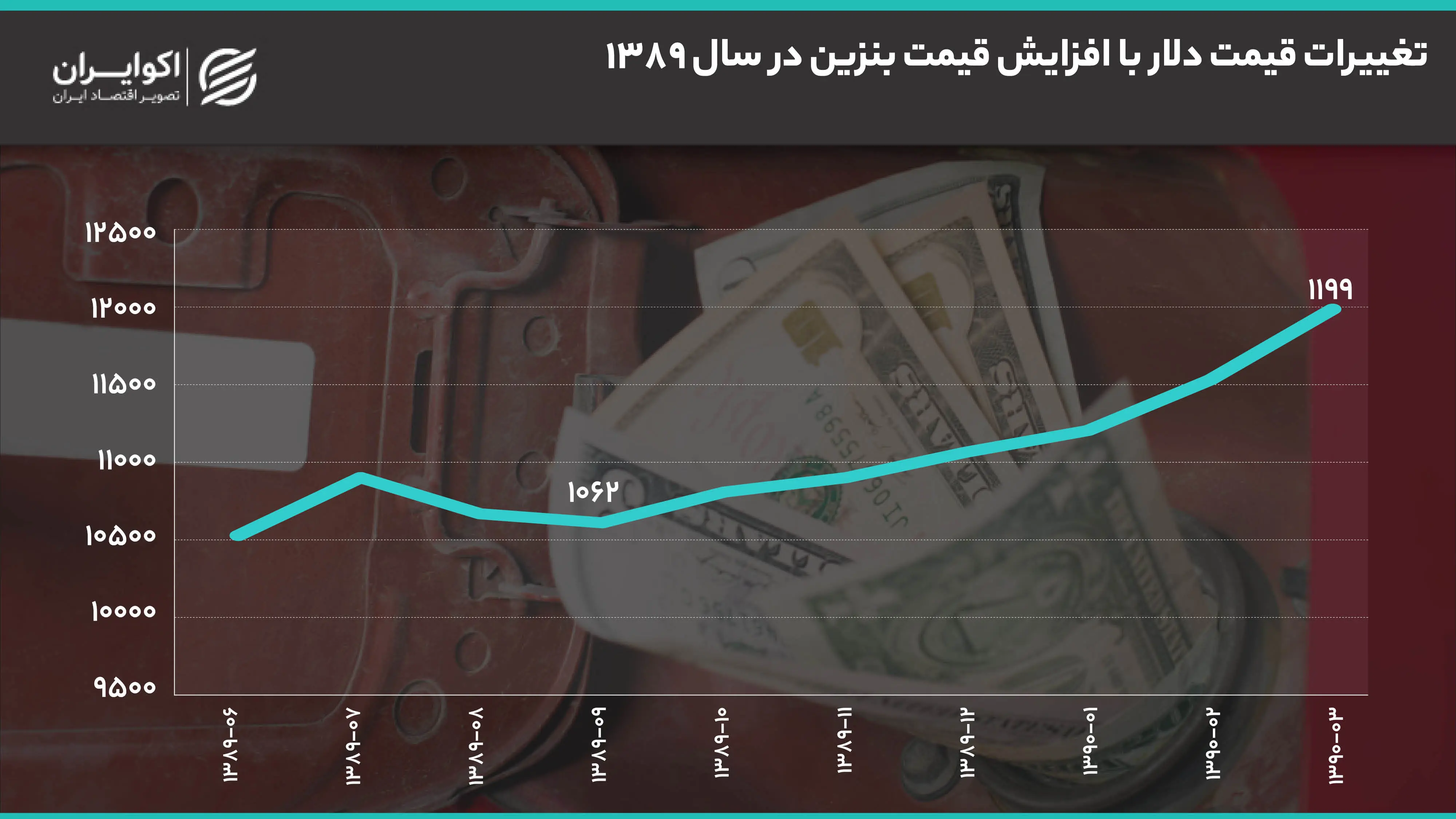 نمودار2