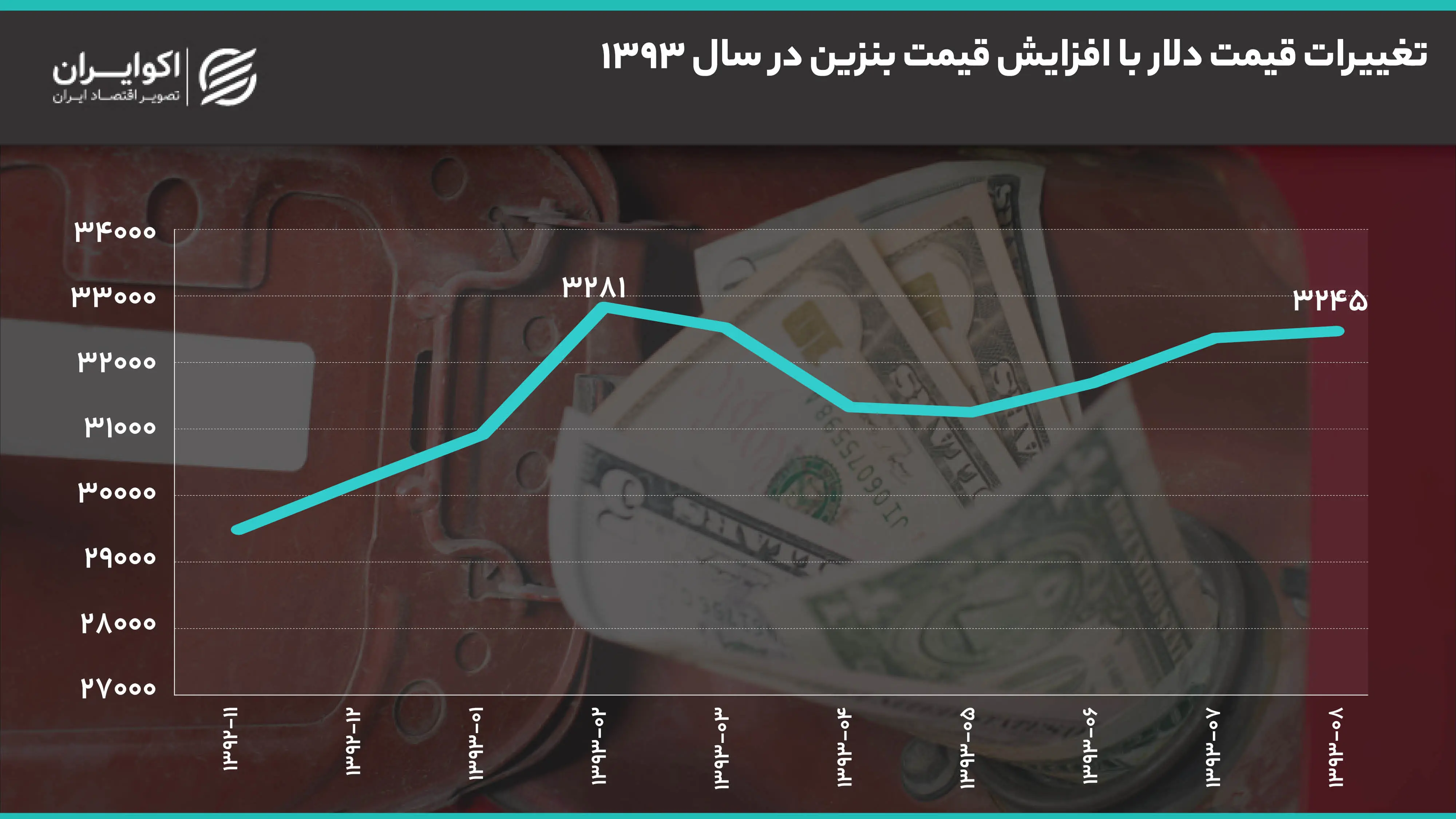 نمودار3