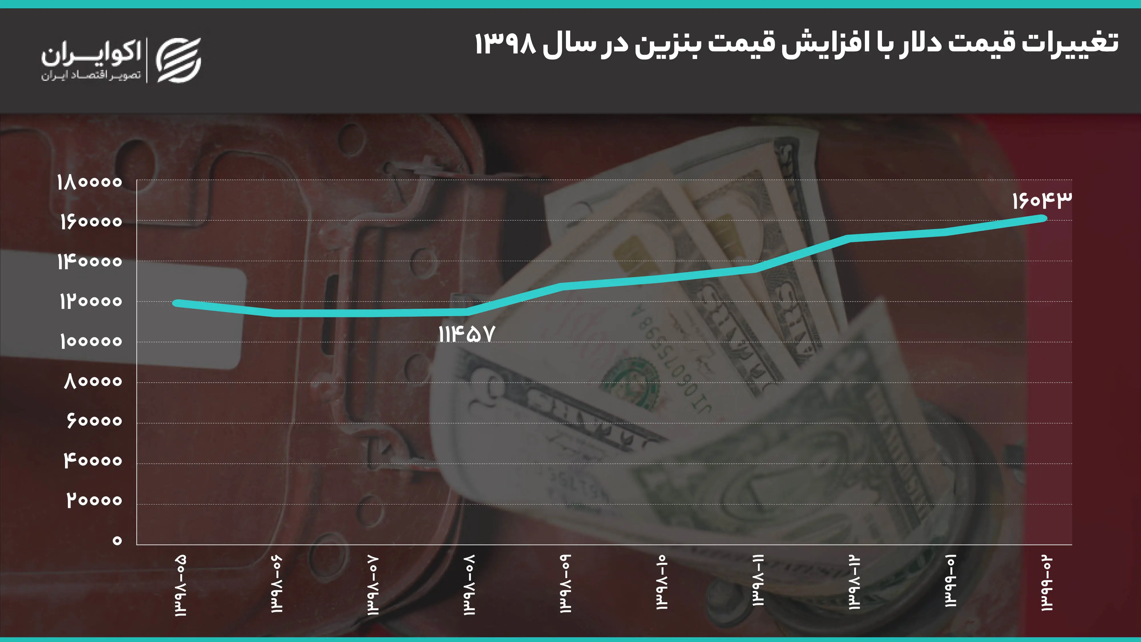 نمودار4