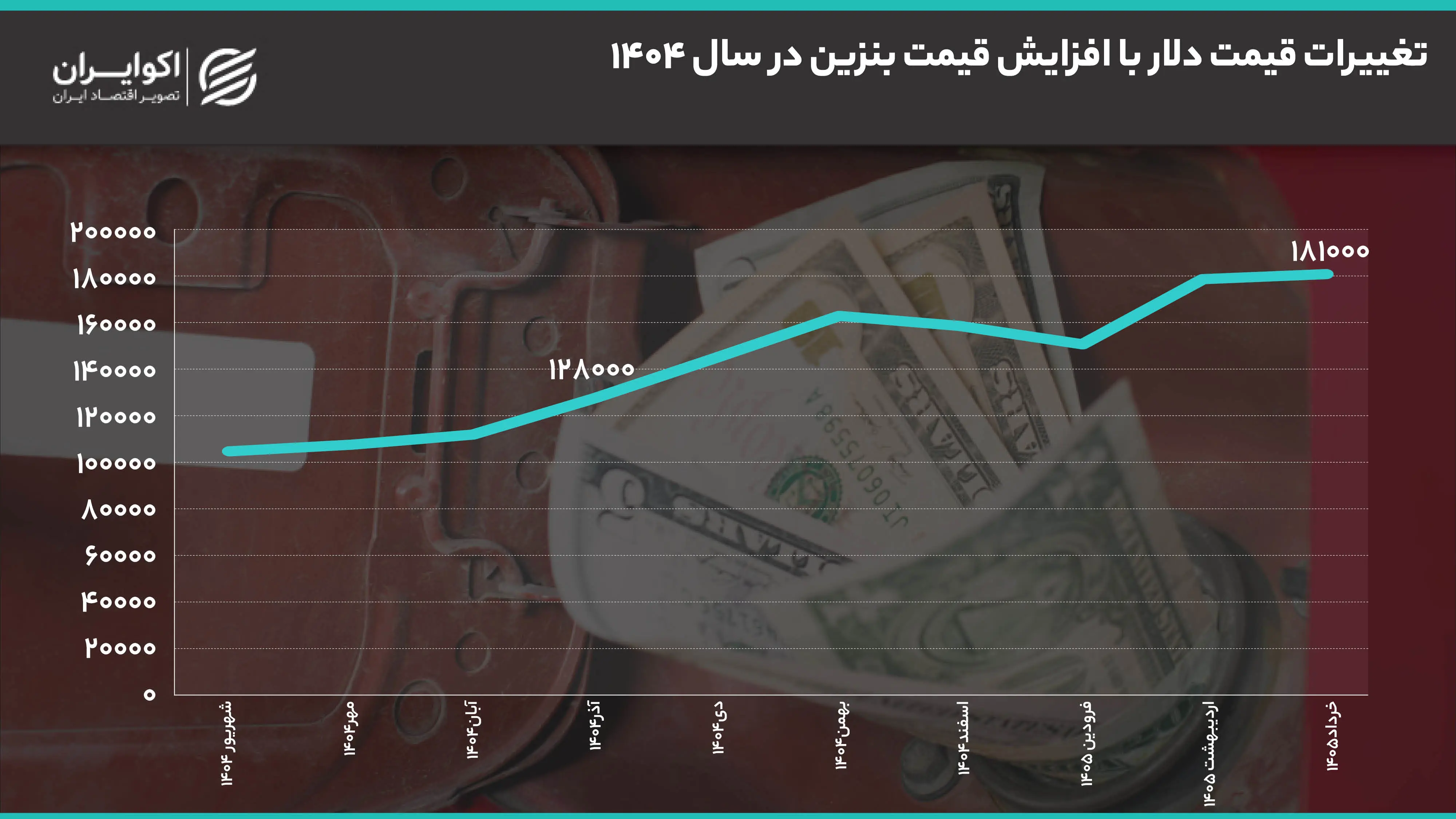 نمودار5